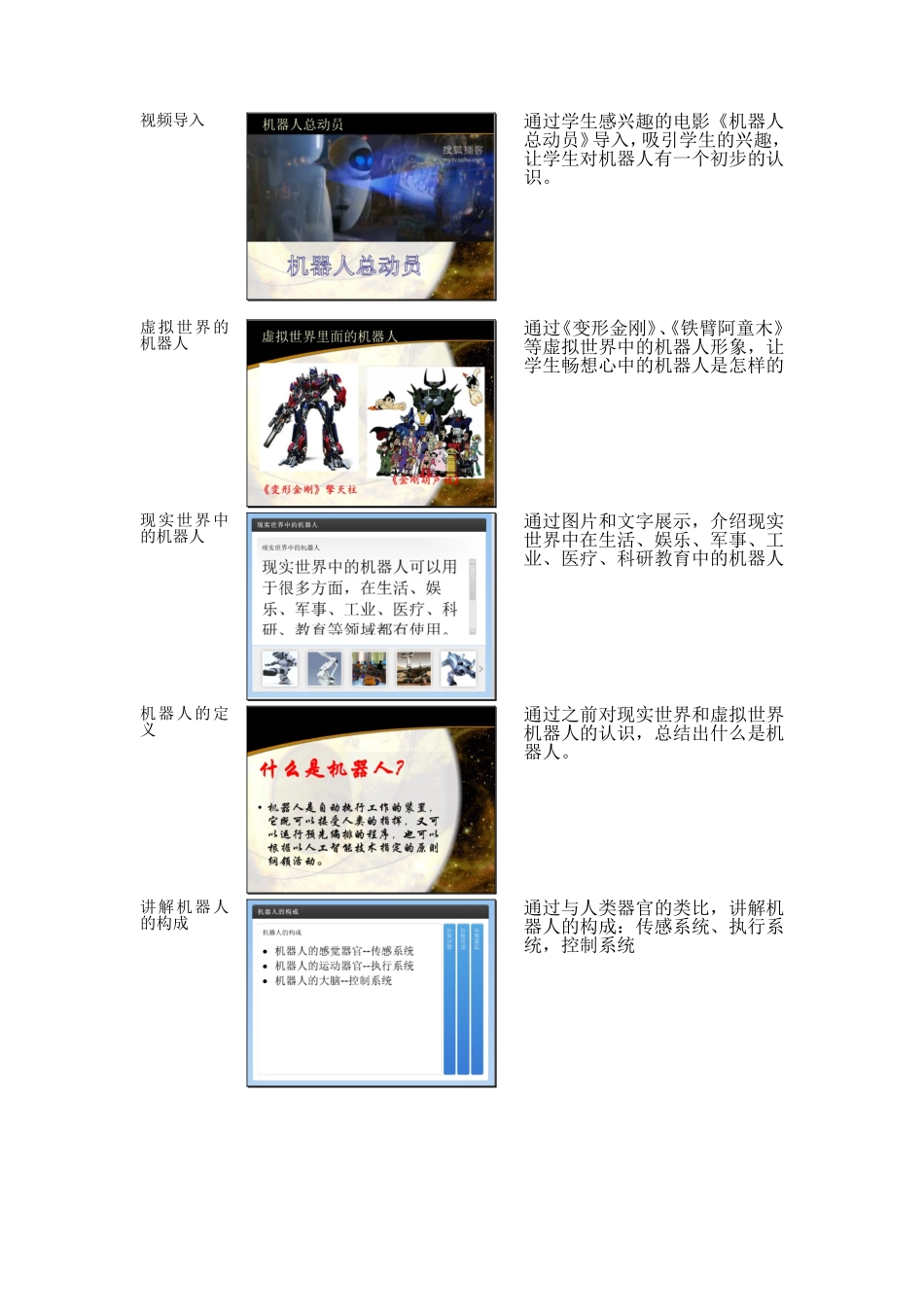 《认识机器人》教学设计_第2页