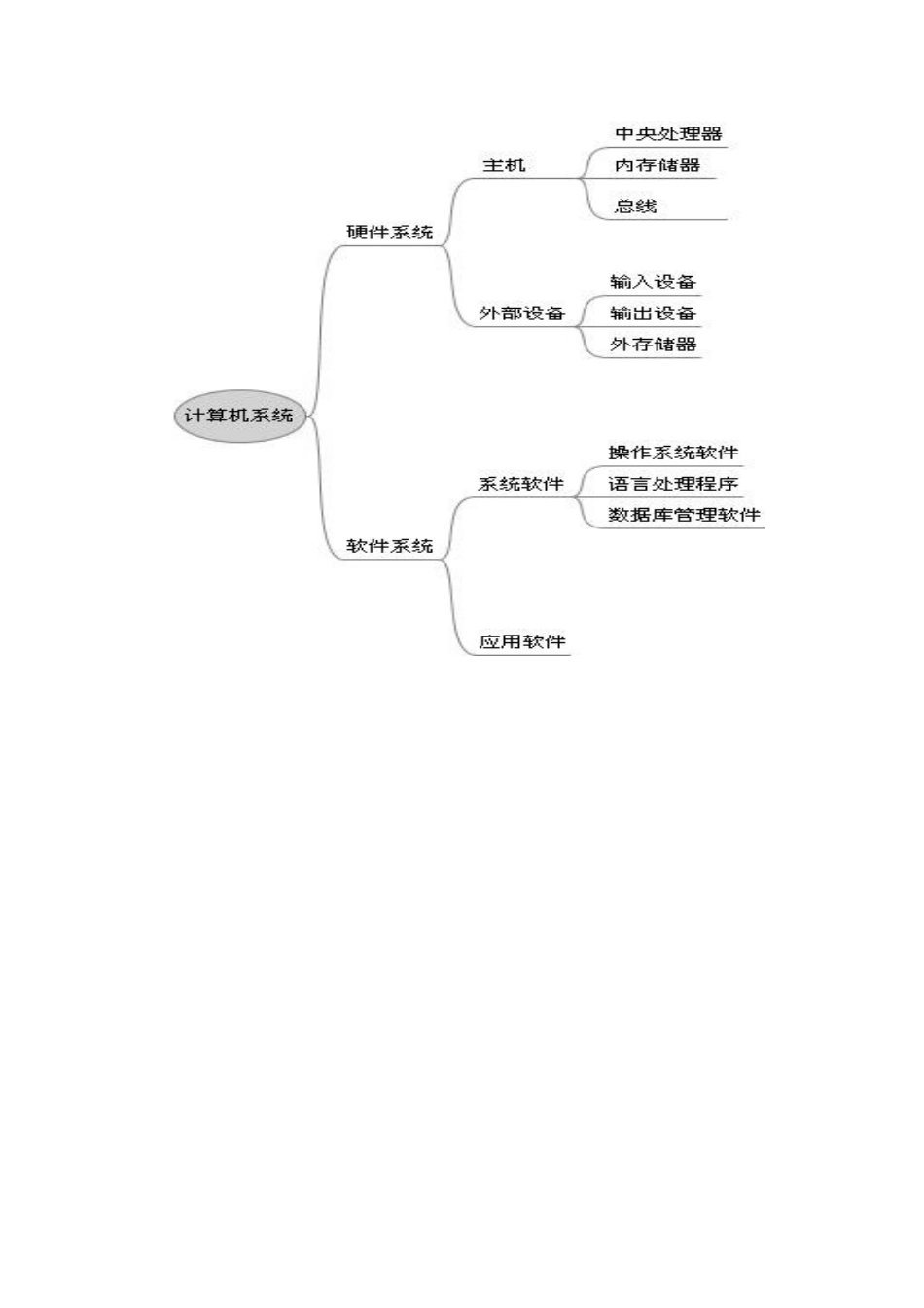 单元思维导图_第2页
