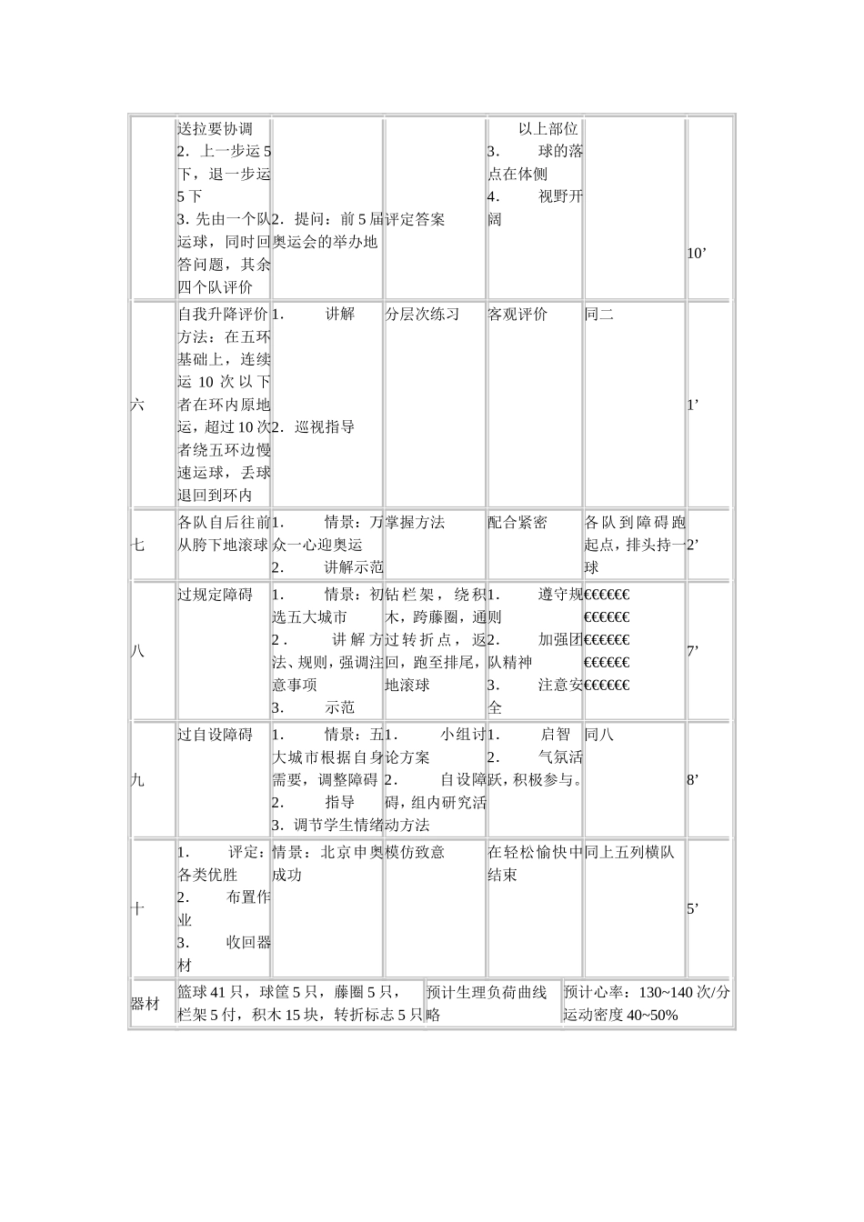 初中七年级篮球运球教案_第2页