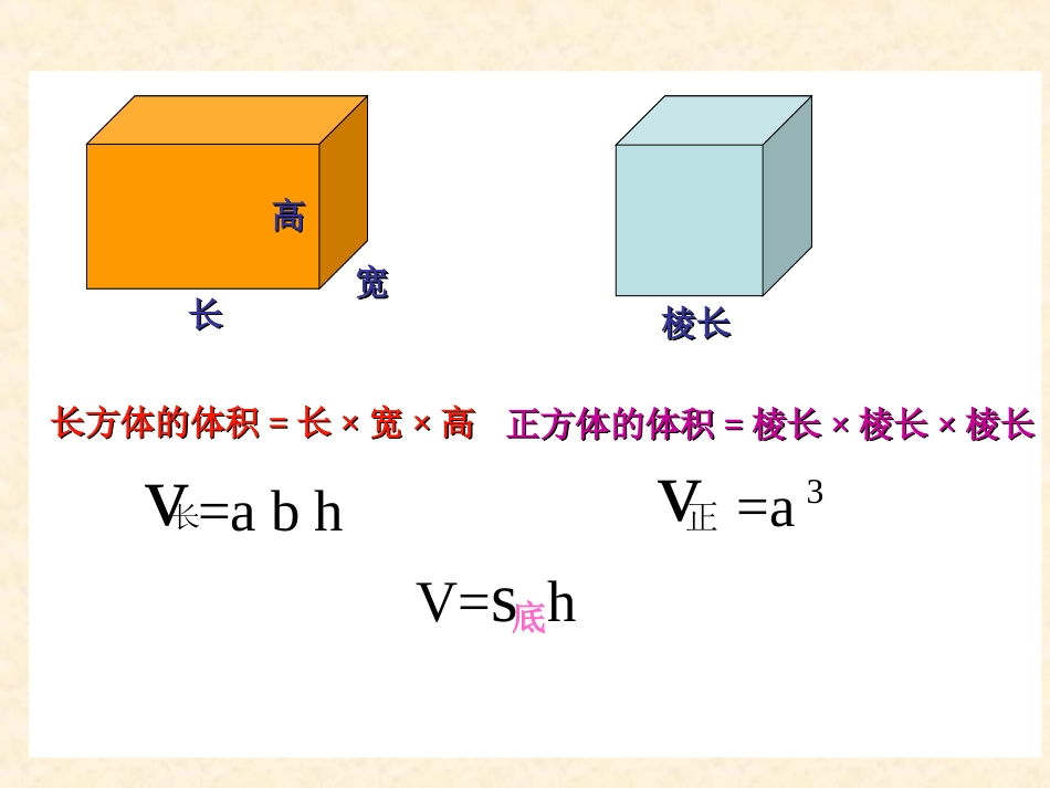 人教版六年级下册数学圆柱体积课件(修改)PPT_第2页