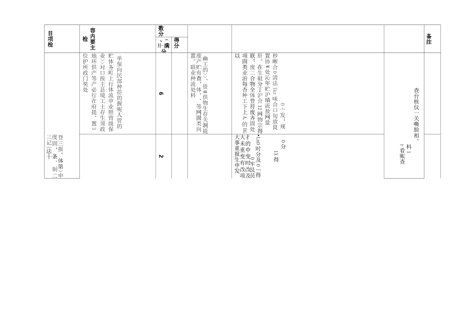一般工业固体废物规范化管理体系评分表_第3页