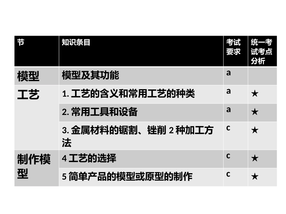 第7章模型或原型的制作)_第2页