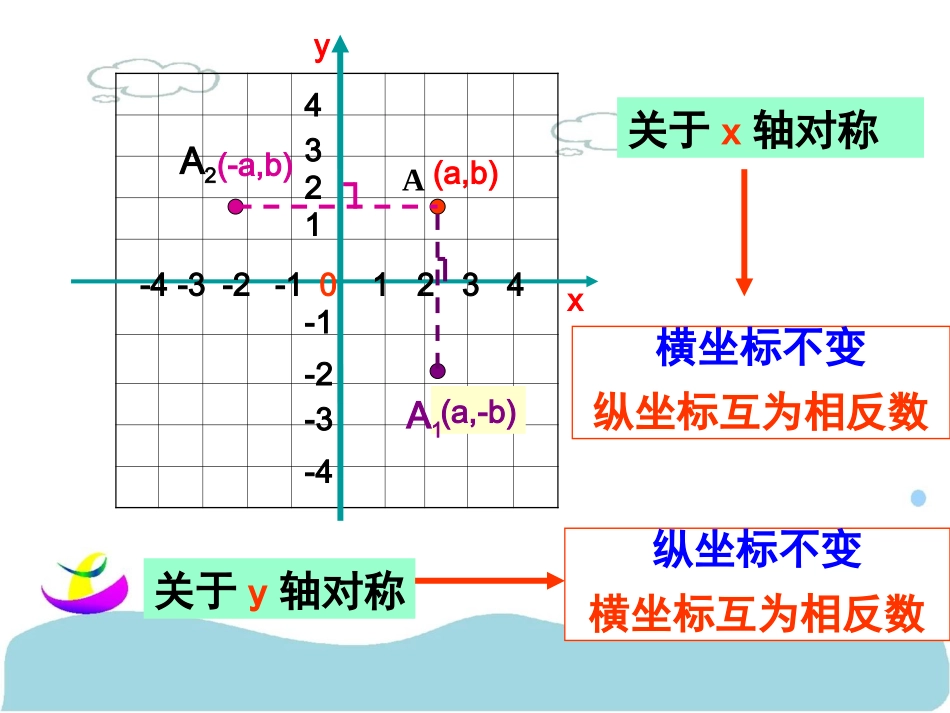坐标平面内图形的轴对称和平移_第3页