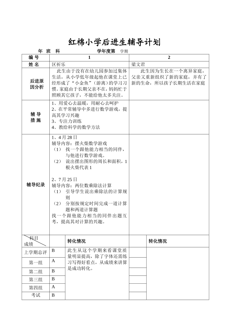 虞曼华后进生辅导计划_第2页