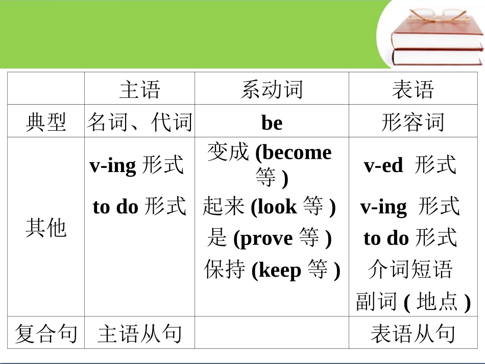 简单句的六个基本句型(1)_第3页