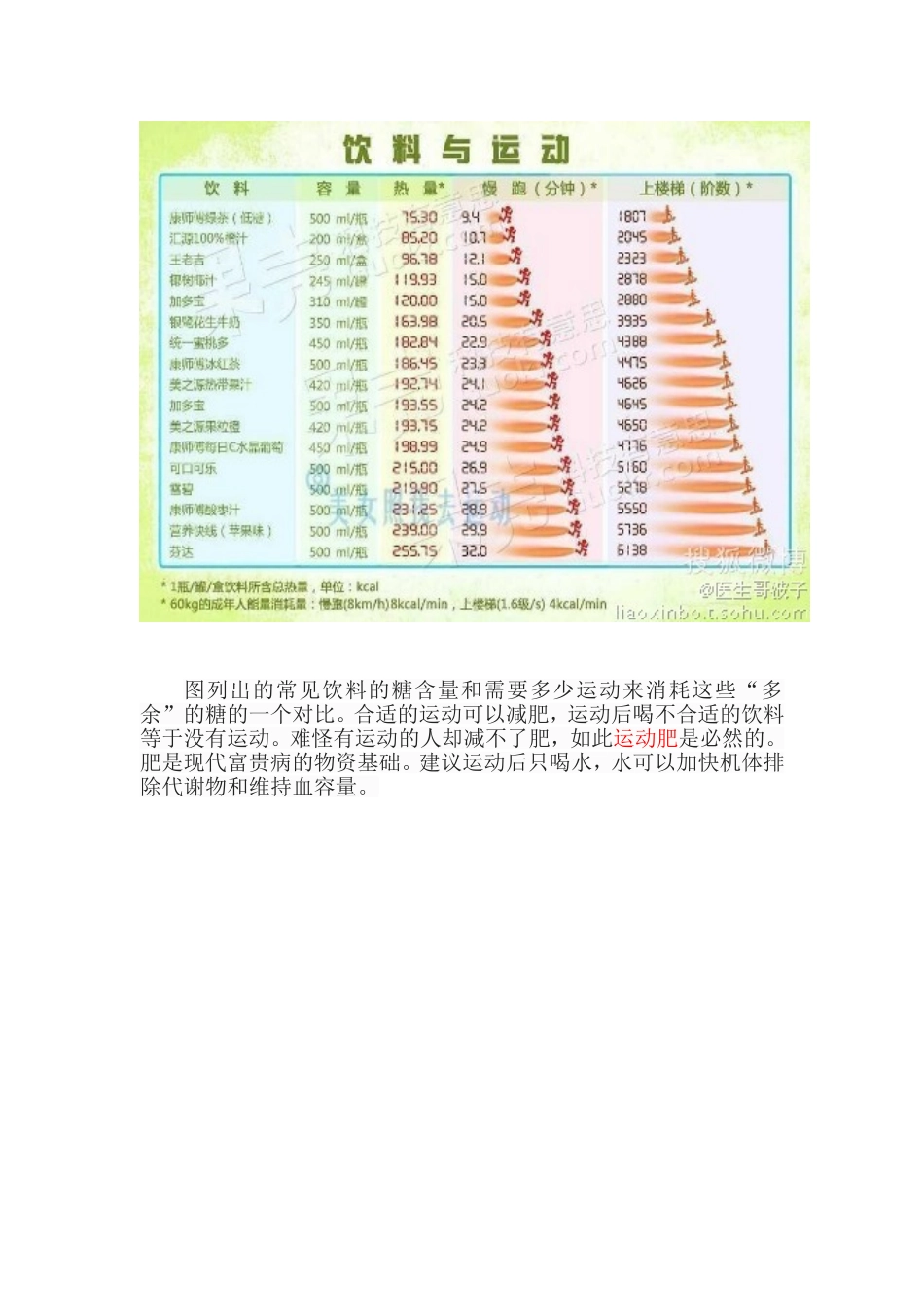 生活观察法一日能量的计算_第2页