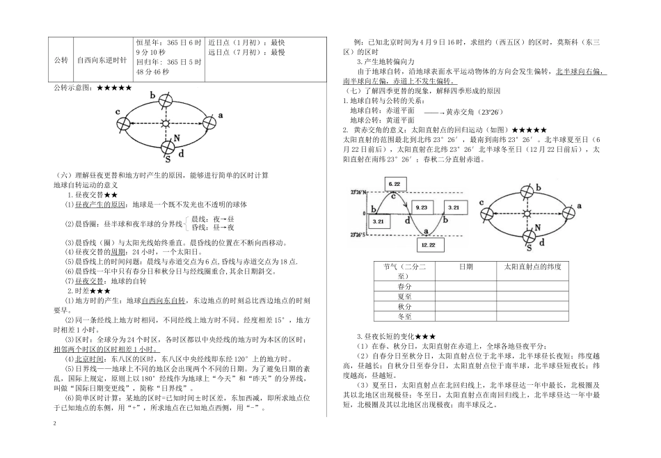 2015年高二学考考点（必修1-2）_第2页