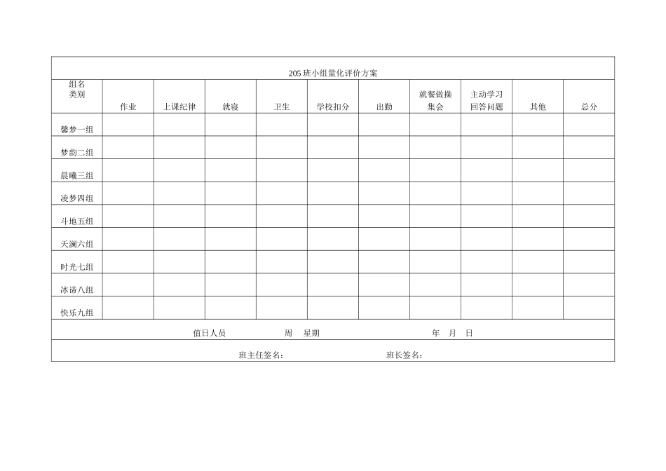 小组量化评价方案_第1页