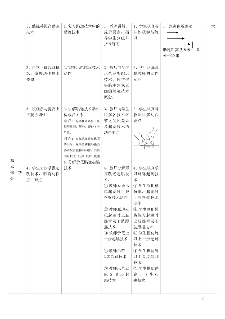跳远技术教案_第2页