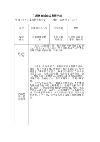 讲文明、树新风活动成果展示