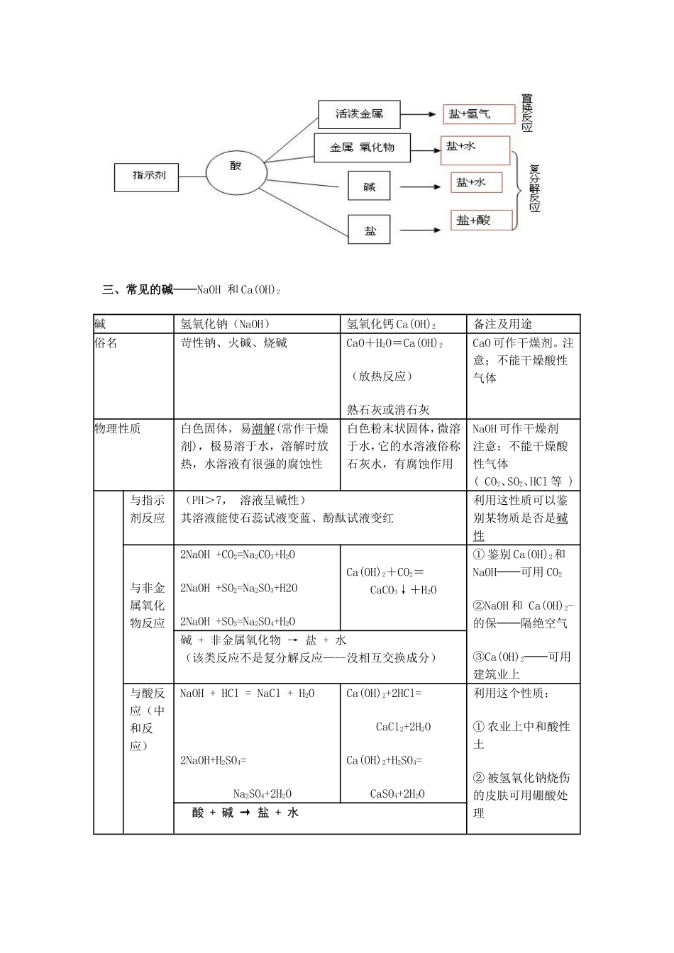 酸见研 (2)_第3页