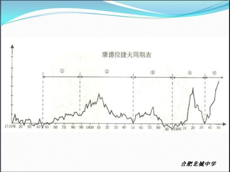第17课空前严重的资本主义世界经济危机_第3页