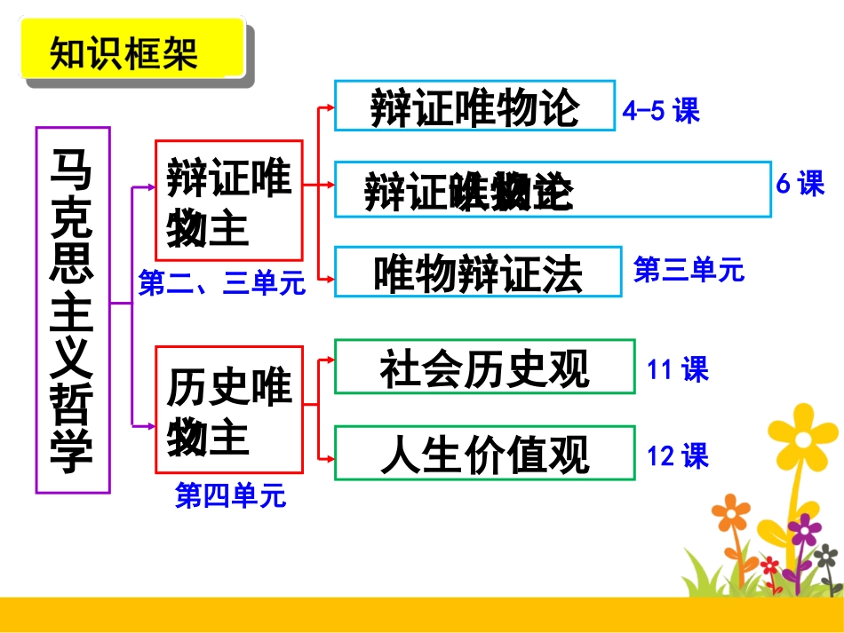 【课件】11寻觅社会的真谛（复习课）_陈晓蔷公开课_最终版_第2页