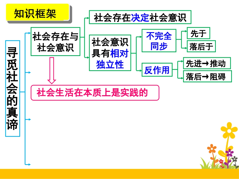 【课件】11寻觅社会的真谛（复习课）_陈晓蔷公开课_最终版_第3页