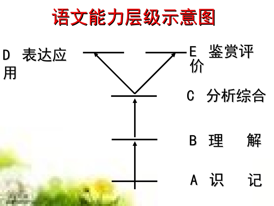 培训讲座课件_第3页