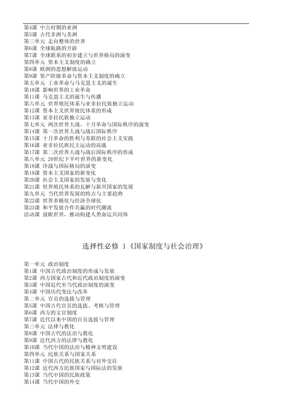 部编版高中历史教材目录(上下+3本选必)_第2页