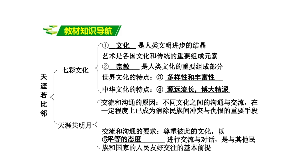 九第十九、二十课_第2页