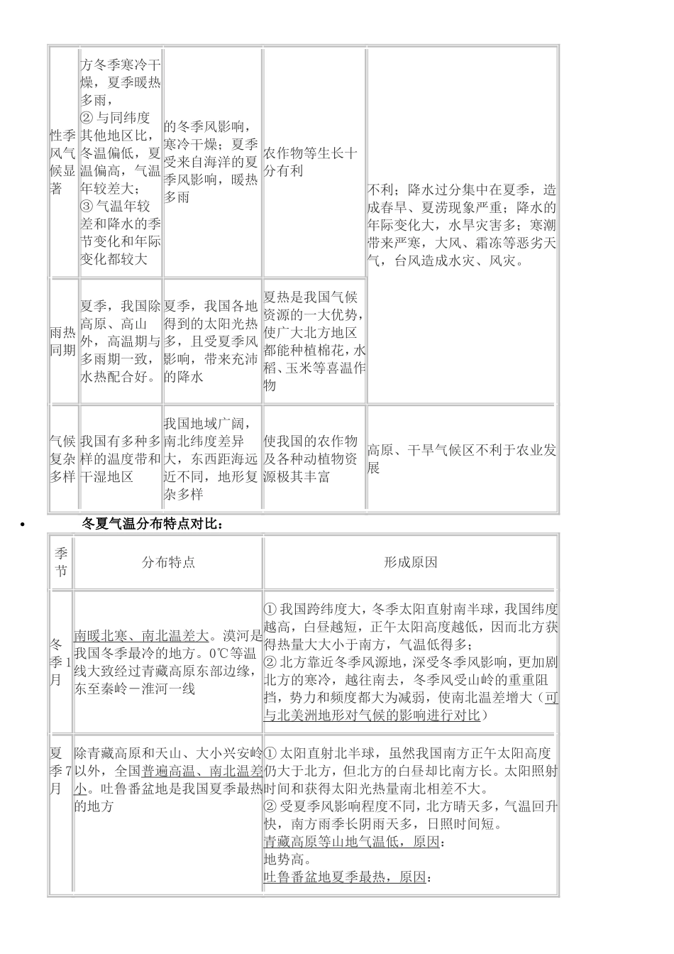 考点名称：中国的气候、季风、干湿带_第2页