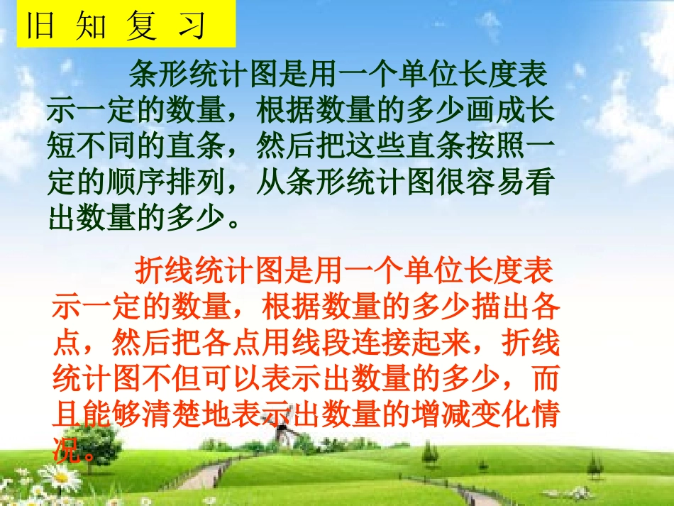 人教版六年级数学上册《扇形统计图》_第2页