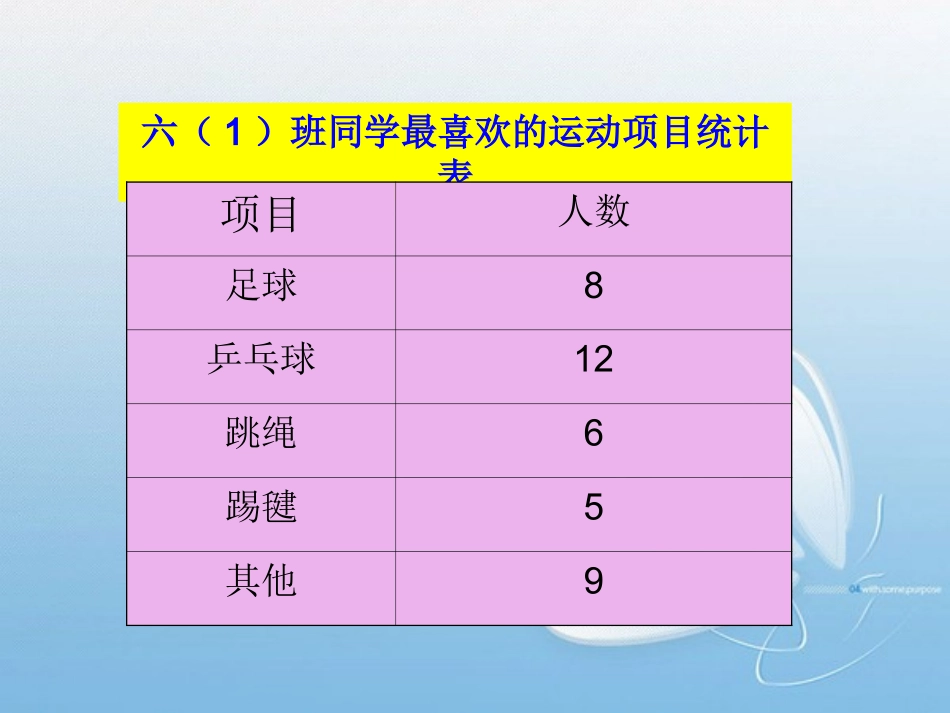 人教版六年级数学上册《扇形统计图》_第3页