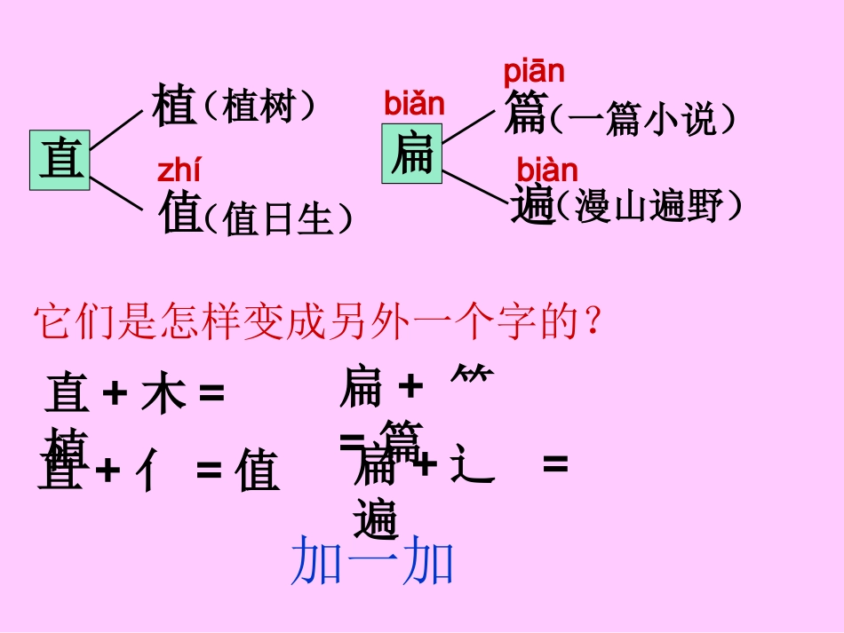 《语文园地二》课件_第3页