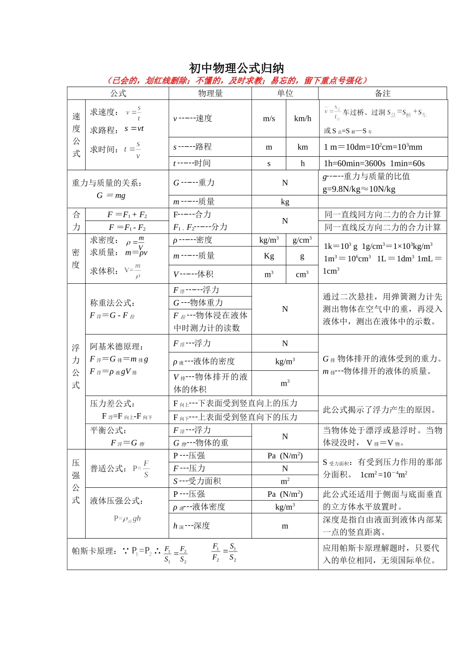 中考物理知识归纳_第1页