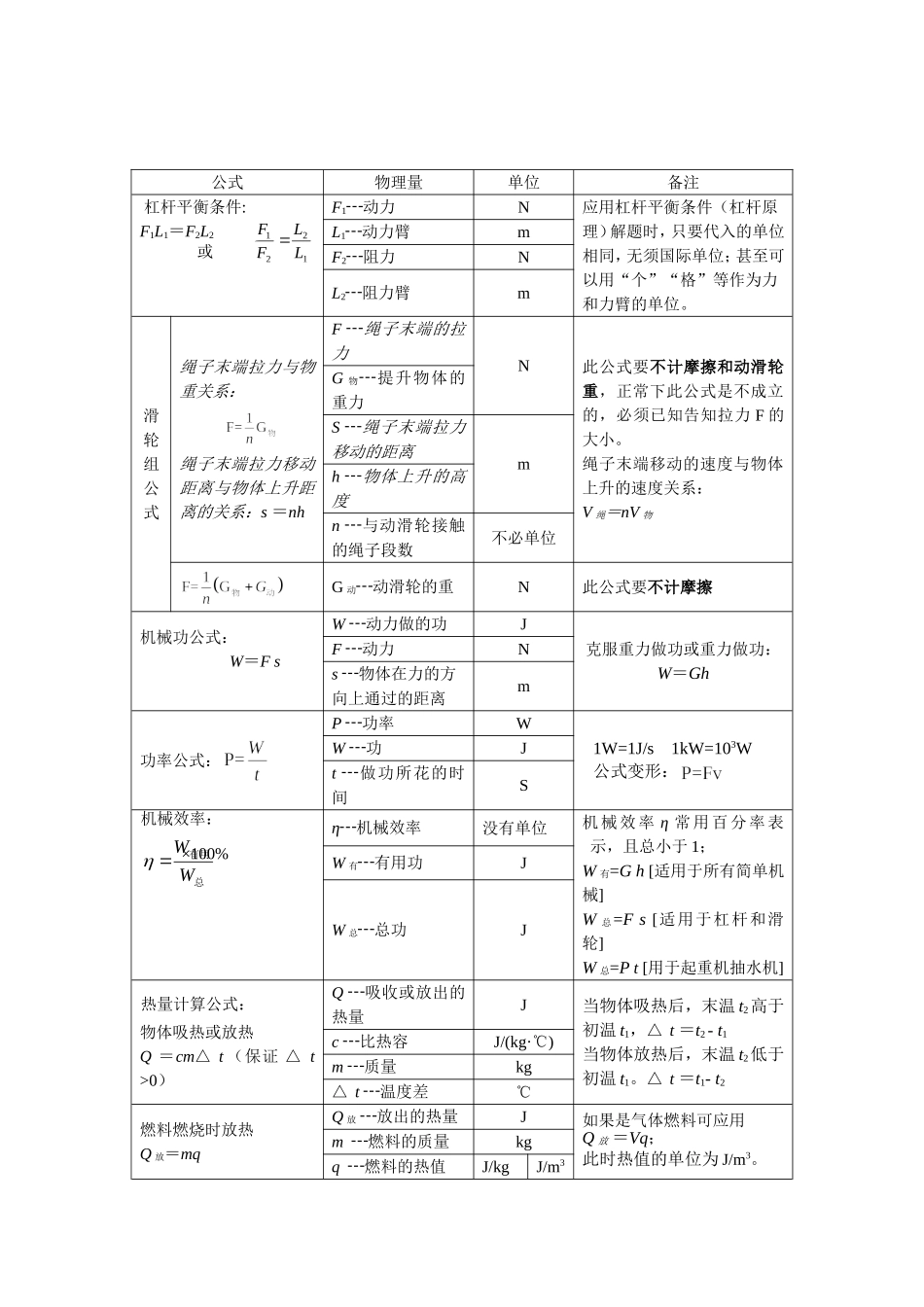 中考物理知识归纳_第2页