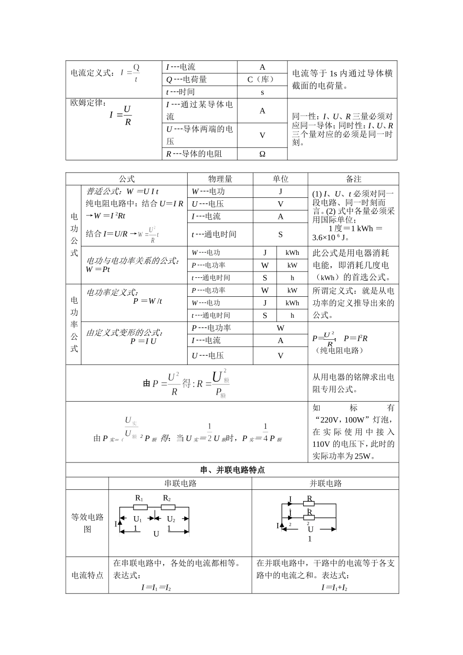 中考物理知识归纳_第3页