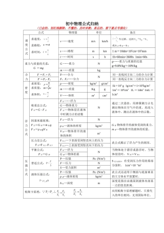 中考物理知识归纳