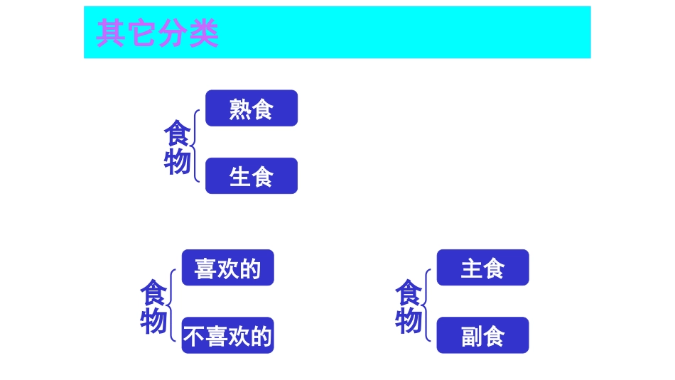四下第三单元_第3页