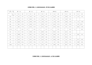 初一前六名成绩表