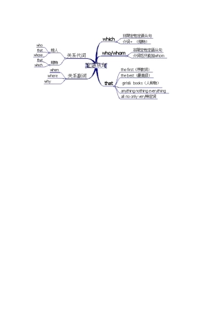 定语从句思维导图MicrosoftOfficeWord97-2003文档