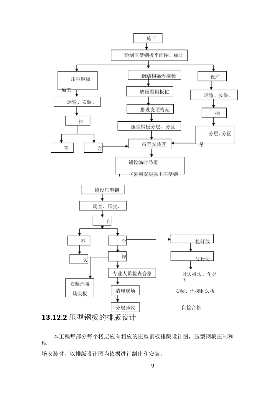 压型钢板施工方案43262_第2页