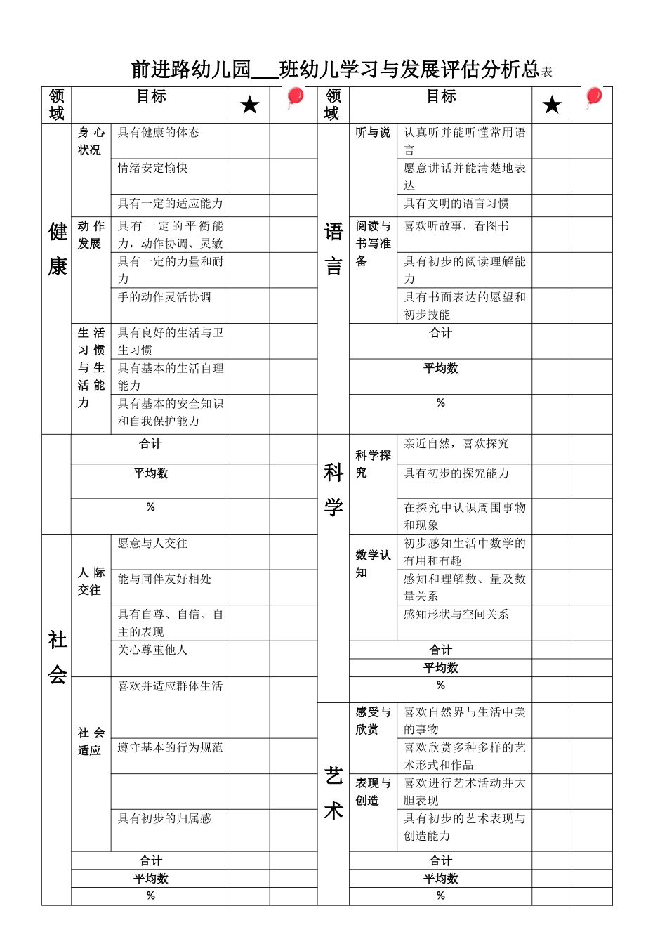前进路幼儿园幼儿学习于发展评估总表_第1页