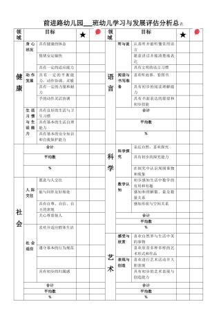前进路幼儿园幼儿学习于发展评估总表