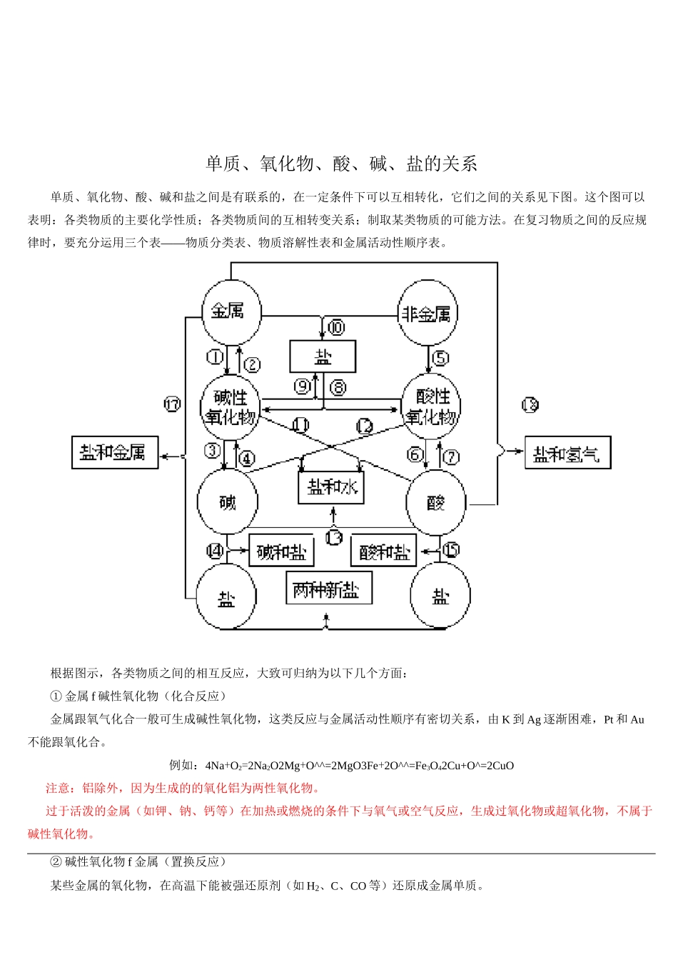 物质的分类及单质、氧化物、酸、碱、盐的关系_第3页