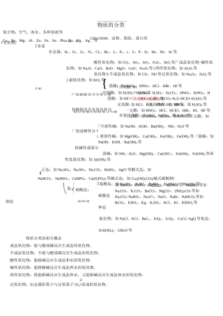 物质的分类及单质、氧化物、酸、碱、盐的关系