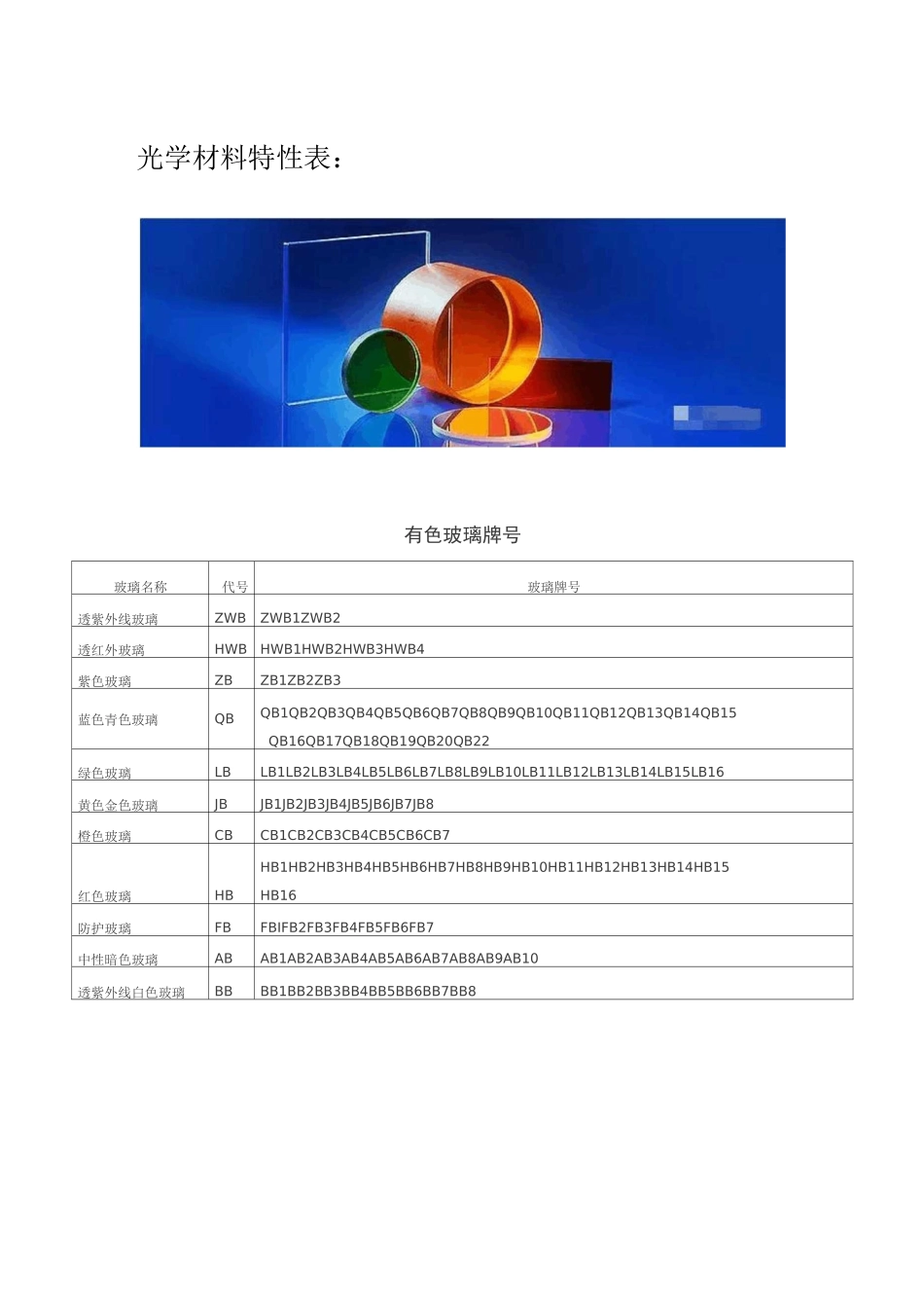 光学材料特性_第1页