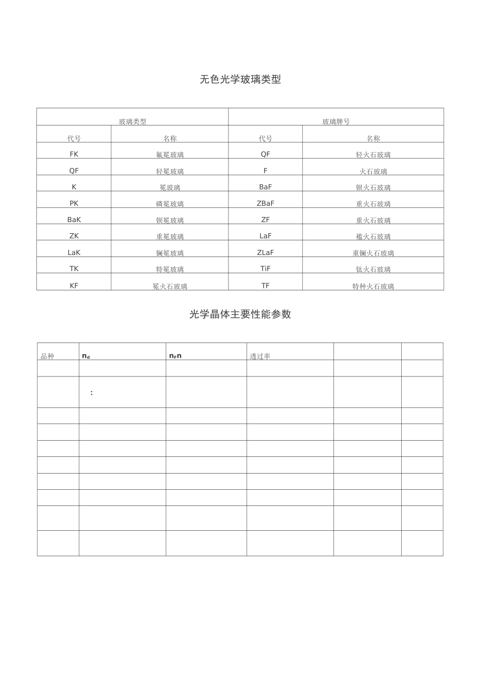 光学材料特性_第2页