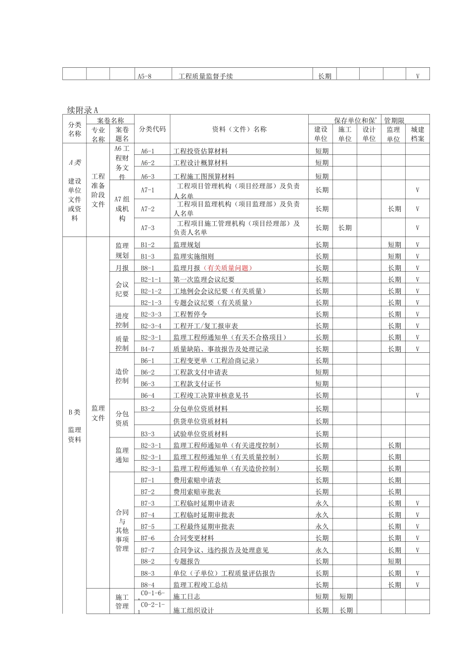 建筑工程资料归档目录_第2页