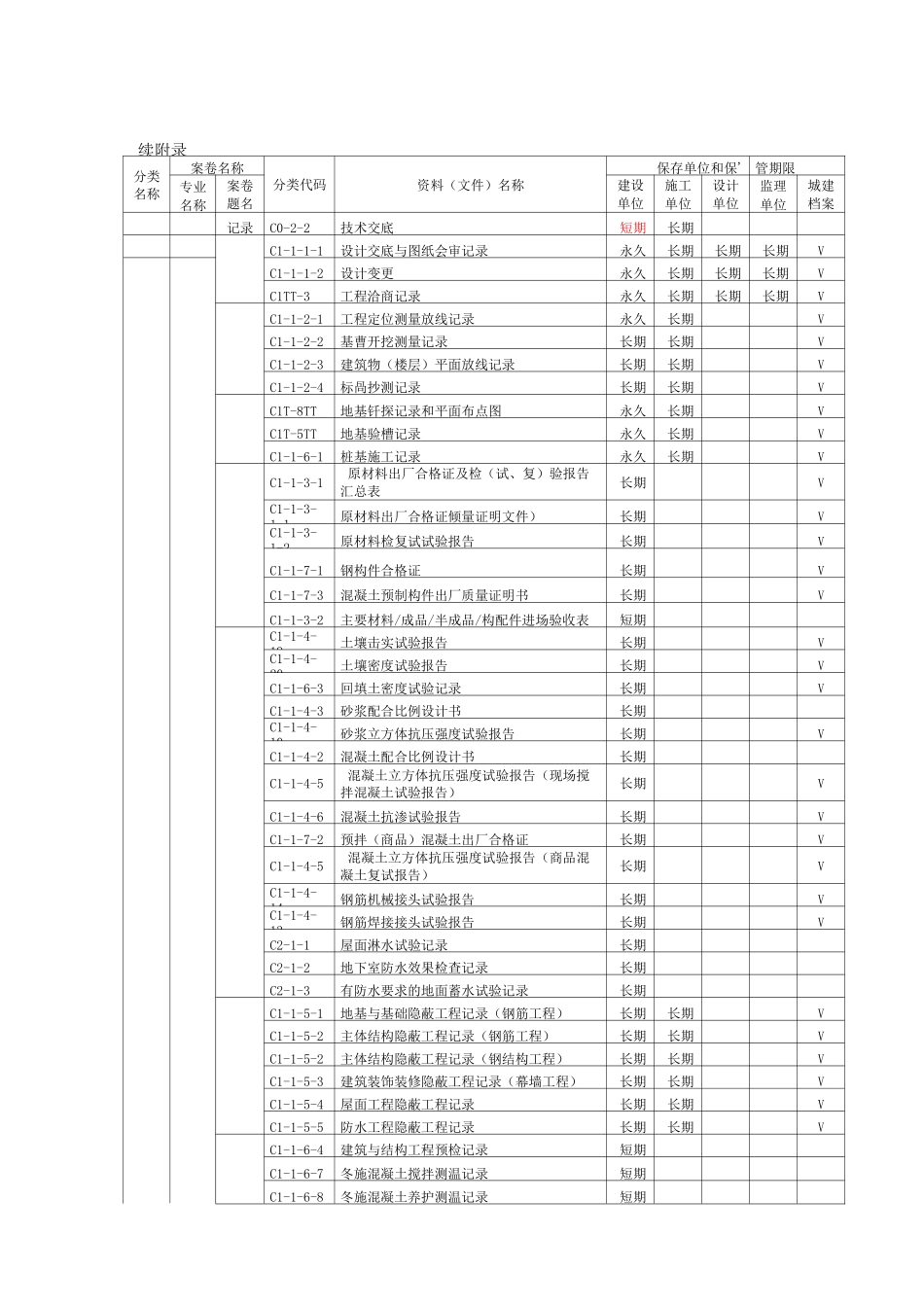 建筑工程资料归档目录_第3页