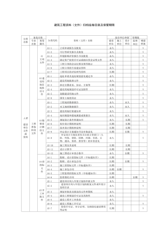 建筑工程资料归档目录
