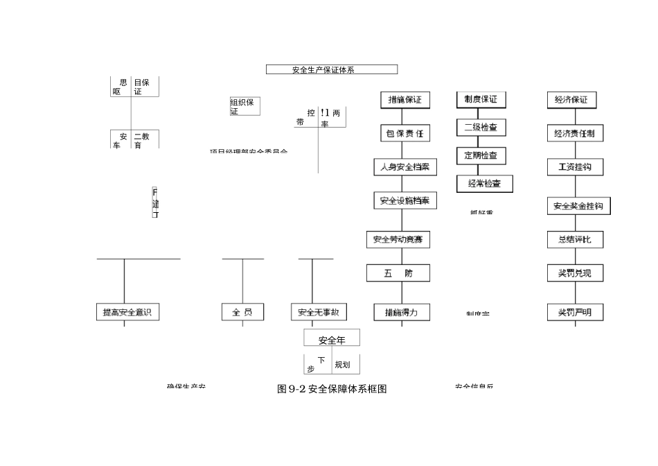 安全管理体系和保障措施方案_第3页