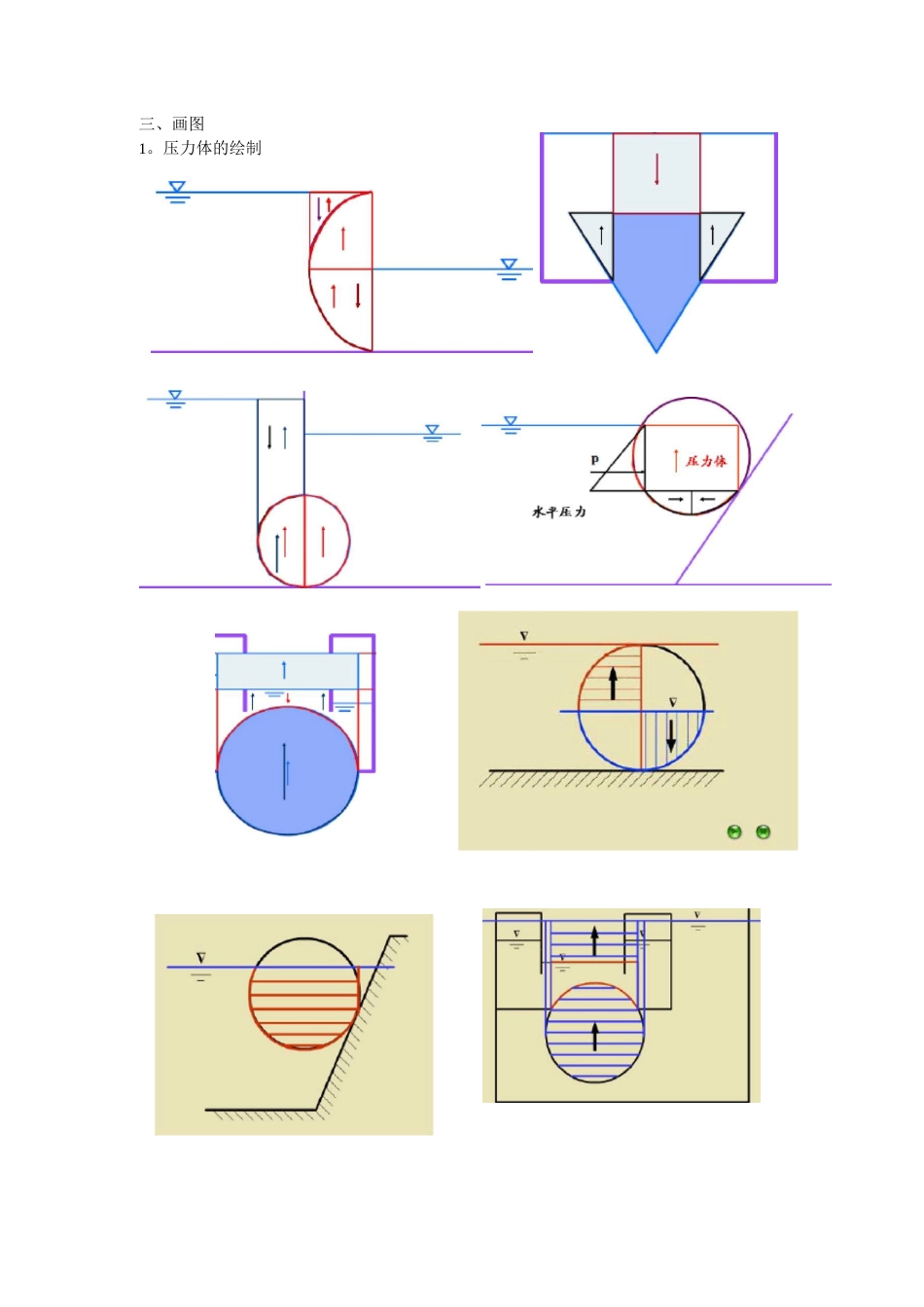 流体力学题库_第3页