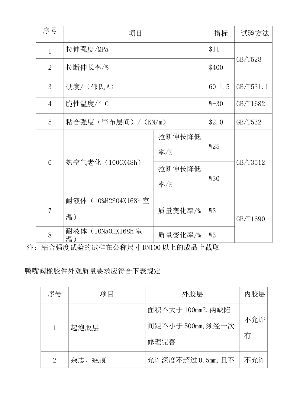 鸭嘴阀技术参数_第2页