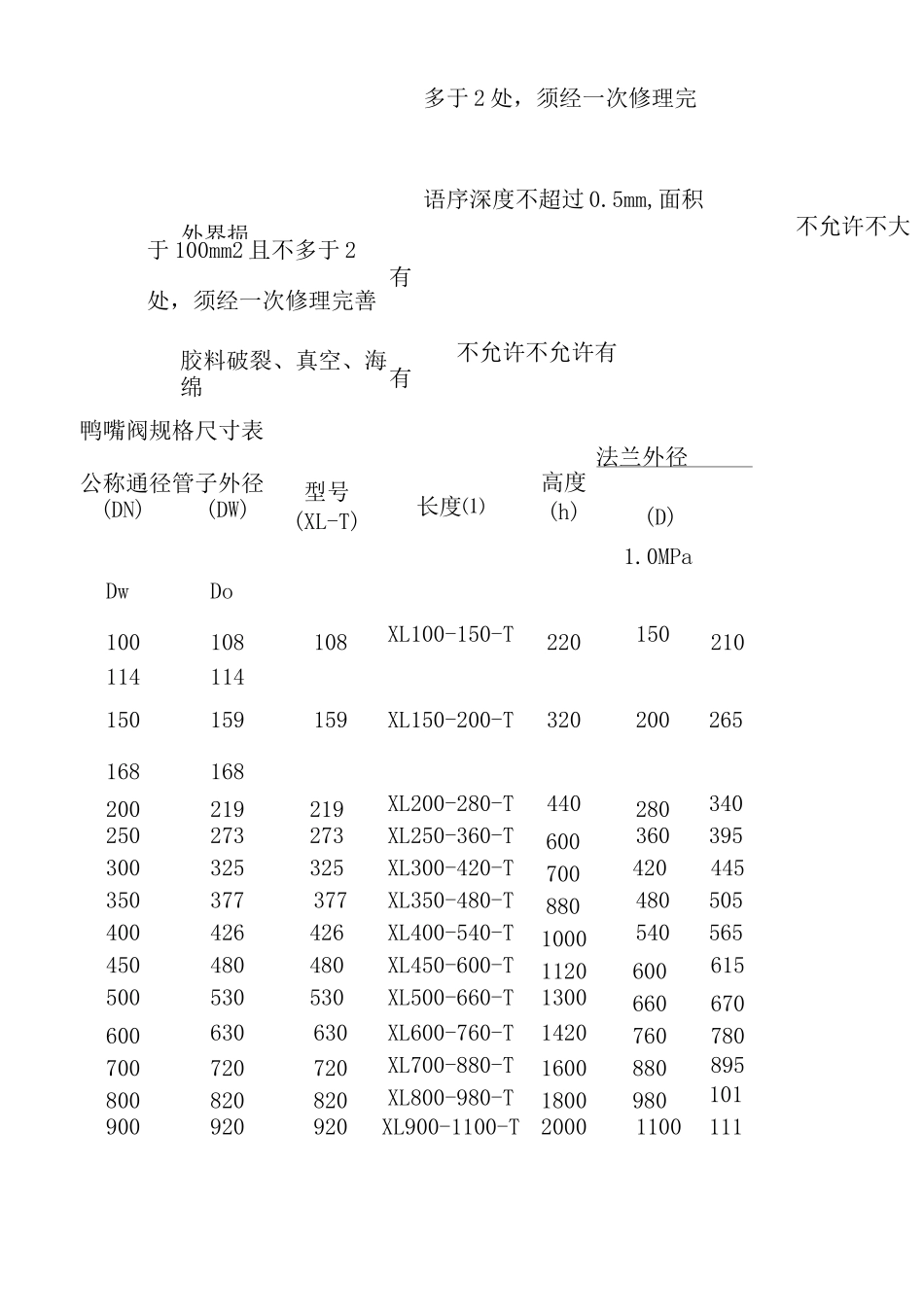 鸭嘴阀技术参数_第3页
