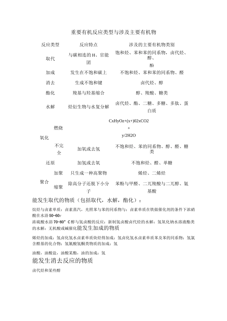 高中化学 有机化学知识点归纳_第1页