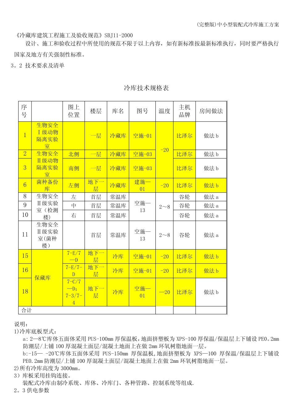 (完整版)中小型装配式冷库施工方案 _第2页
