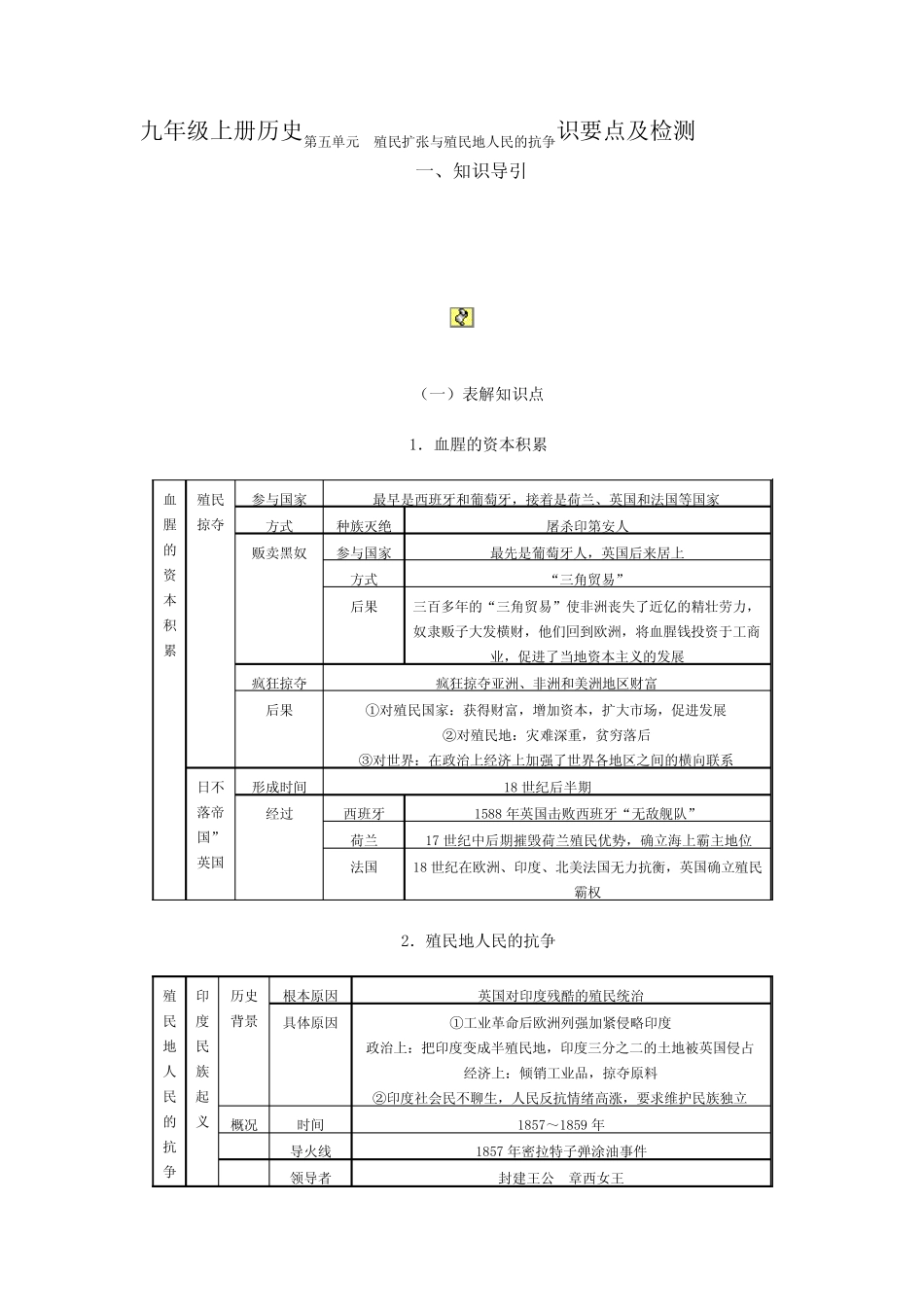 九年级上册历史第五单元 殖民扩张与殖民地人民的抗争识要点及检测_第1页