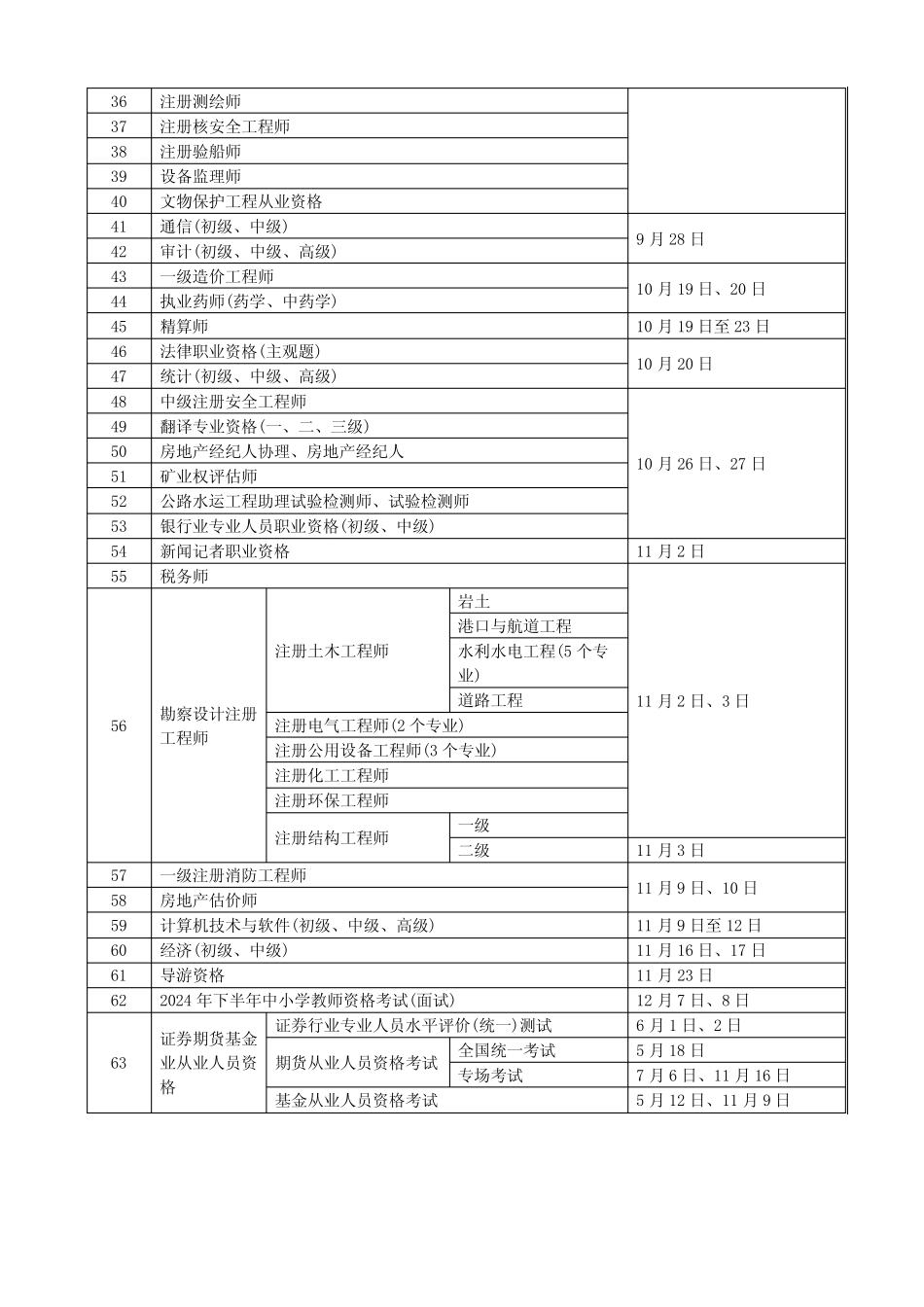 2024年注册类考试时间表 _第2页